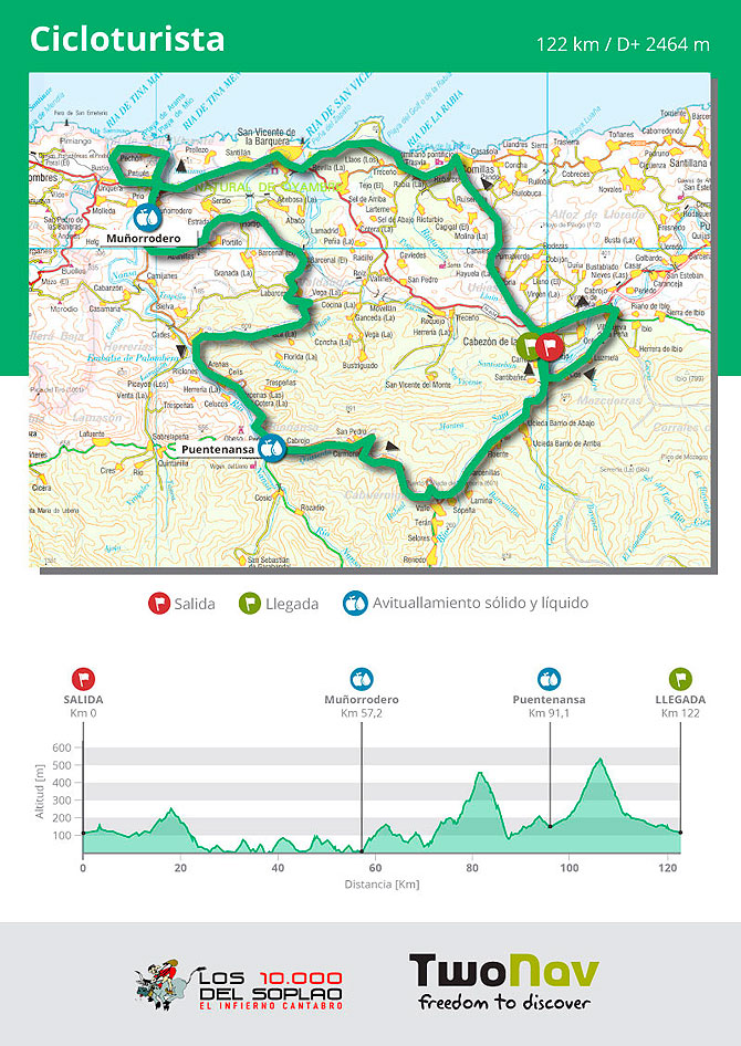 recorrido carretera cicloturista